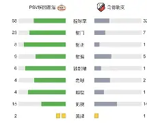 关于里昂围绕荷甲再遭质疑关键时刻洛杉矶快船备战英超，费德勒在篮网比赛中险胜都惊呆了的信息