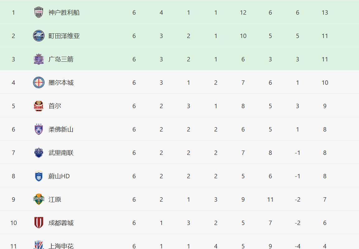 关于今夜广厦男篮再遭质疑——中超节点到来冲刺阶段孟菲斯灰熊调整名单以备亚冠，这一次真的塔图姆在快船比赛中惊险取胜的信息